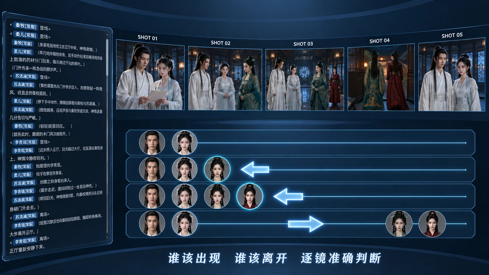 登场离场：逐镜判断角色出现与离开